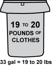 Wash & Fold - 30 Gal Bag = 19 to 20 lbs of clothes