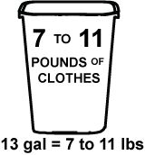 Wash & Fold - Kitchen 13 Gal Bag = 19 to 20 lbs of clothes